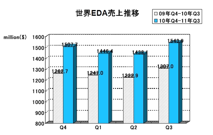 EDAC Report2011Q3.jpg